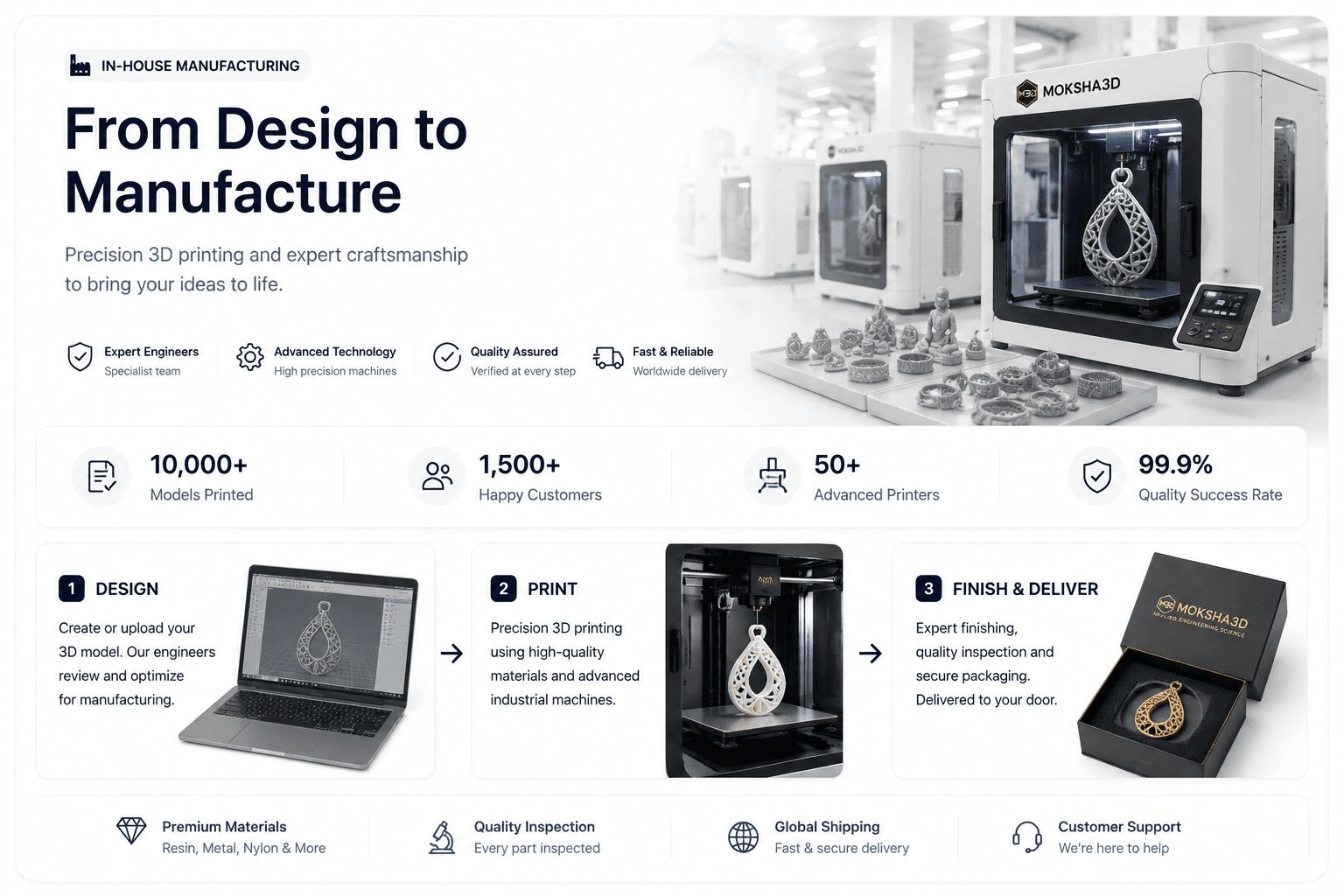 Manufacturing workflow preview